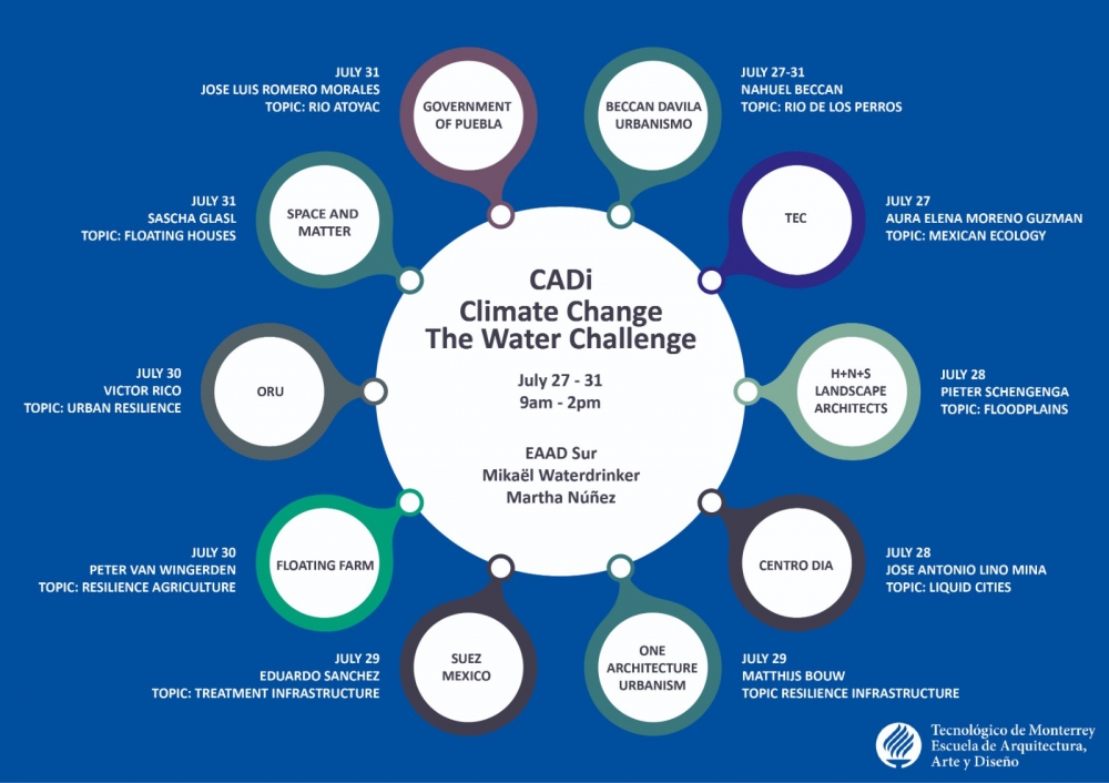 Climate Change, the water Challenge: Río de los Perros Alive